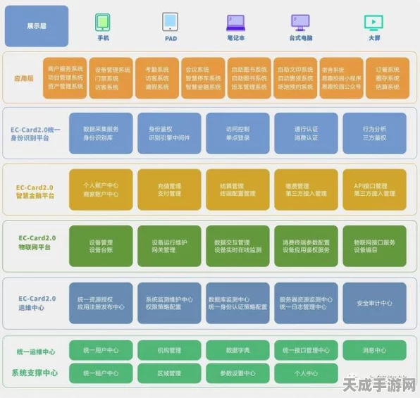 手游安全新升级，ID卡网络读卡器C小程序开发揭秘