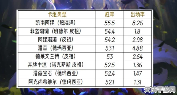 盾之勇者成名录浪潮2022，策略卡牌激战，勇者斗技场荣耀对决！