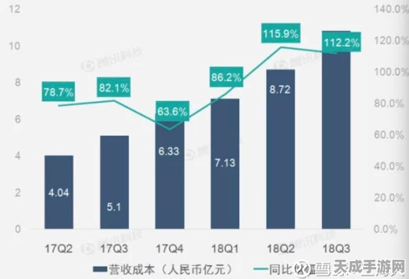 美企手游多元化项目大调整，紧跟政策风向标，重塑市场格局