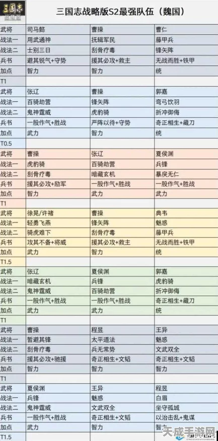 三国志战略版S2赛季顶尖攻略，徐庶为核心的最强阵容搭配与战术深度剖析