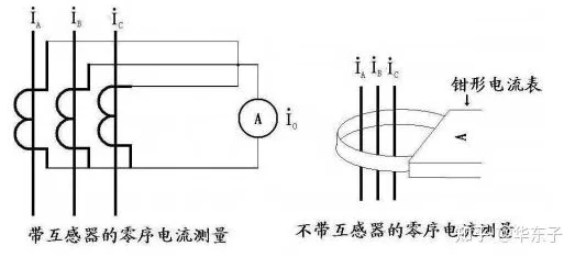 手游技术揭秘，探索不平衡电流与零序电流在游戏开发中的奥秘