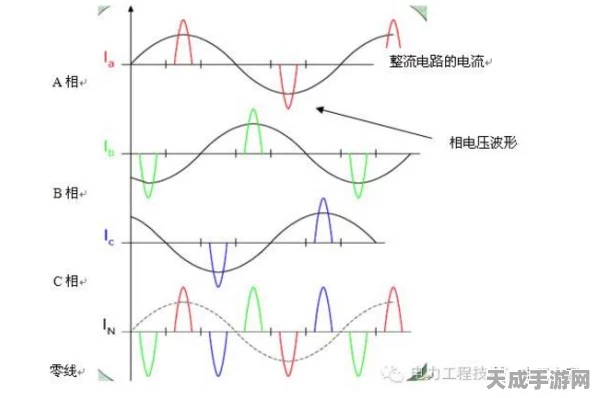 手游技术揭秘，探索不平衡电流与零序电流在游戏开发中的奥秘