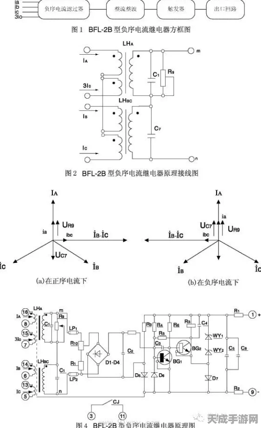 手游技术揭秘，探索不平衡电流与零序电流在游戏开发中的奥秘