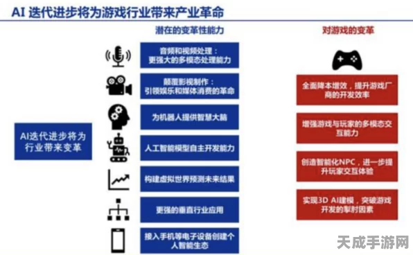 AI新纪元，生成式AI如何重塑手游市场格局与未来趋势