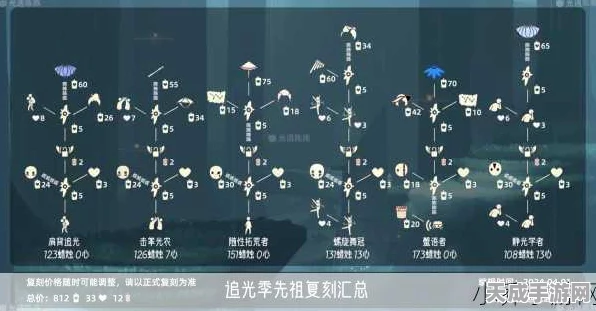 光遇2024端午庆典，复刻先祖兑换揭秘，限时活动燃爆夏日