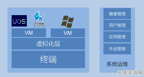 Windows平台上的操作系统模拟，手游玩家的全能攻略