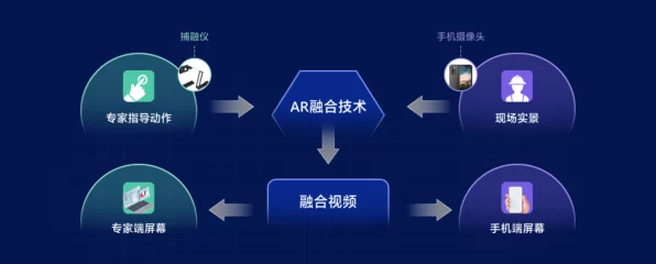 AR与VR，手游领域的未来之星，技术差异与融合之路