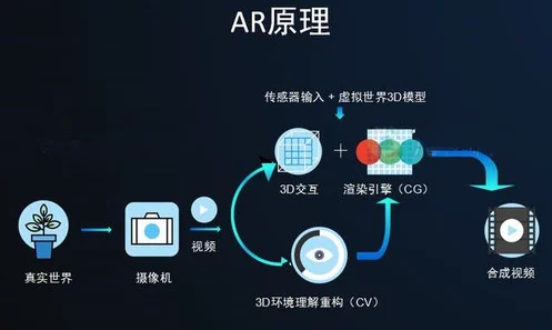 AR与VR，手游领域的未来之星，技术差异与融合之路