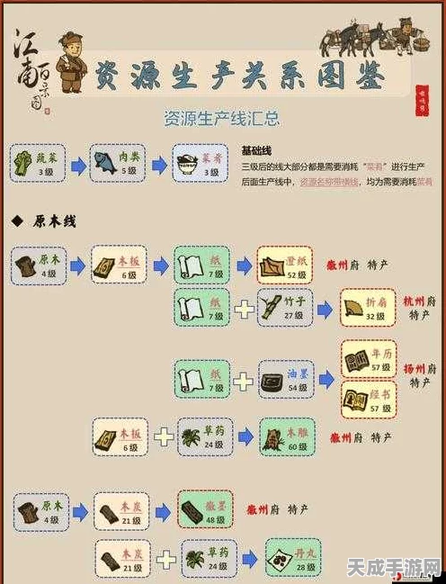 徽商霸业，江南百景图深度揭秘徽商垄断经营秘籍