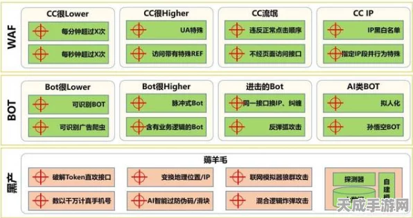 全国产化核心板革新手游体验，性能飙升，安全无忧！
