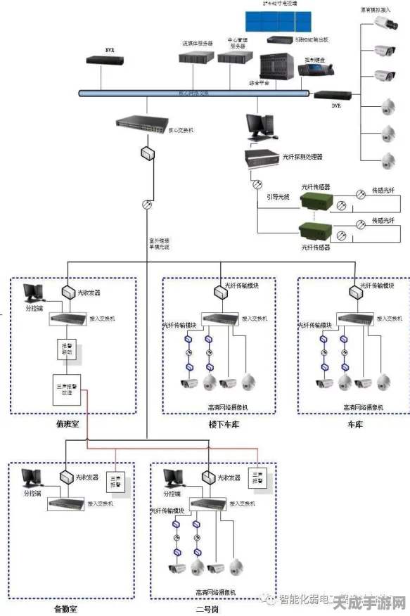 Visio电气图绘制大赛，揭秘高手如何利用功能区域制霸赛场