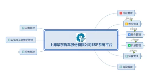 手游界新突破？Excel服务器助力进出口企业打造专属ERP系统