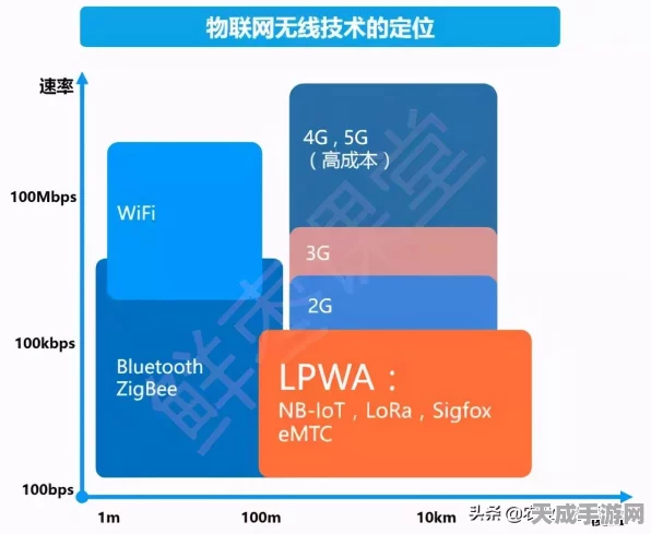 LORA模块频段全解析，探索物联网通信的无限可能