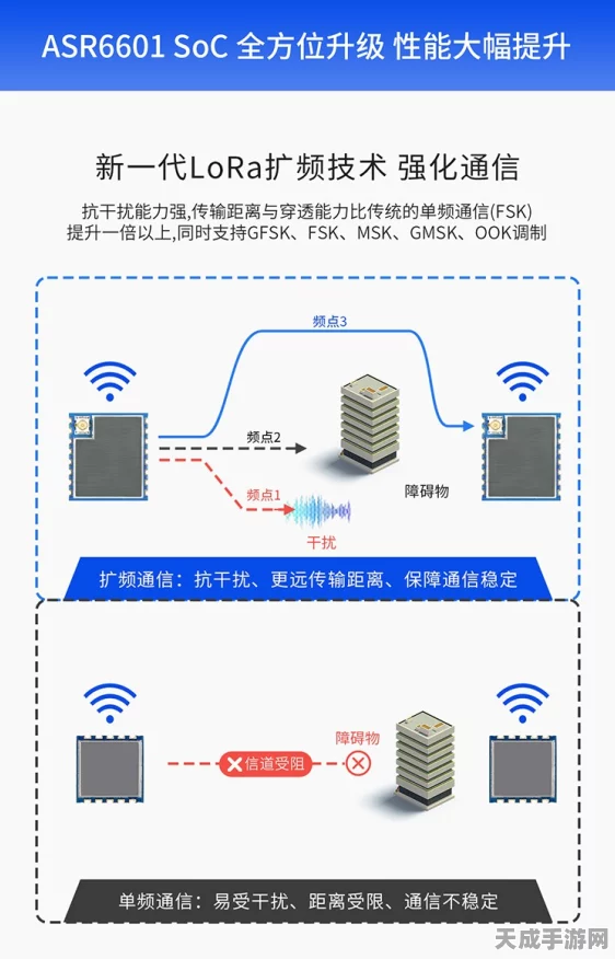 LORA模块频段全解析，探索物联网通信的无限可能