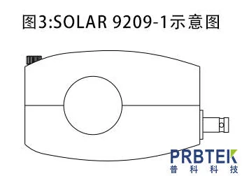 手游开发者必备，揭秘几款满足CE101底噪要求的低阻抗电流探头