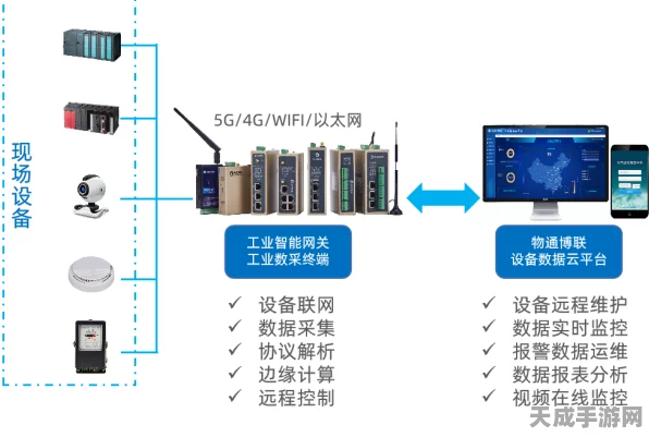 手游界革新，IO数据采集网关助力工业物联网平台，打造极致游戏体验