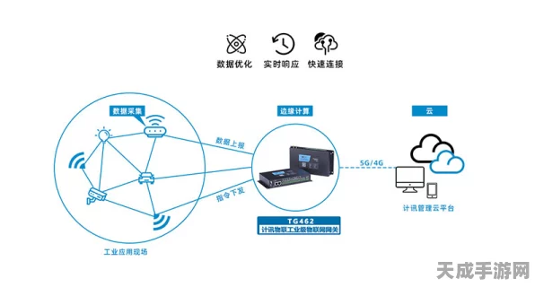 手游界革新，IO数据采集网关助力工业物联网平台，打造极致游戏体验