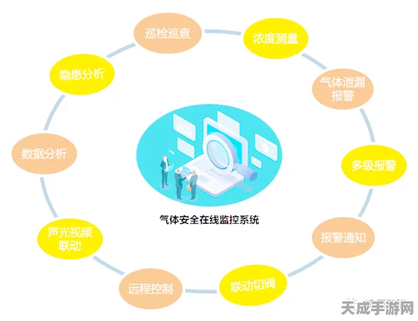 燃气安全新纪元，智能监测技术引领燃气管理革新