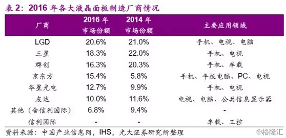 多面板巨头重大调整，广州工厂停产并计划出售，行业格局或将重塑