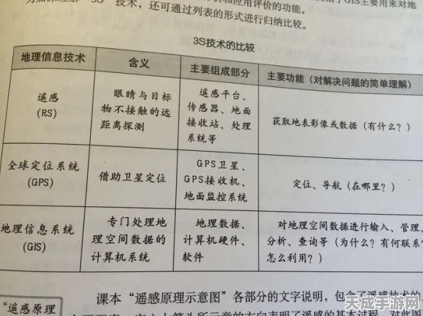 手游定位技术大比拼，RDSS与RNSS精度谁更胜一筹？