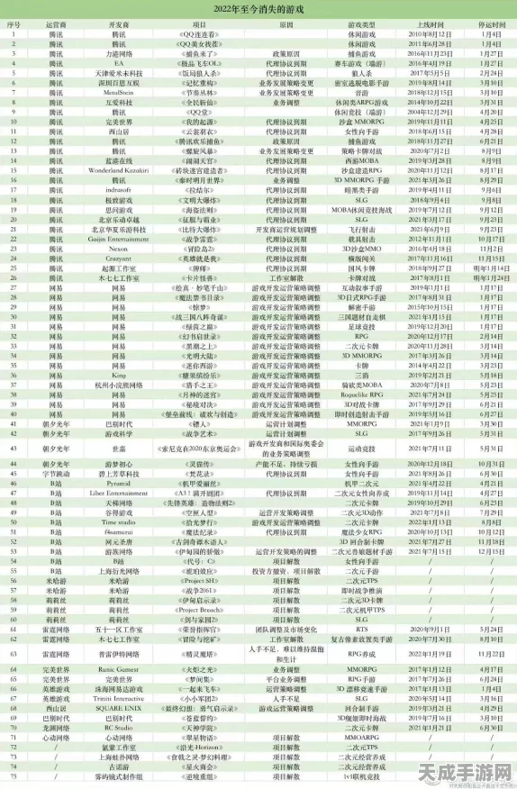 手游市场寒冬中的逆袭，豪华品牌如何破局重生？