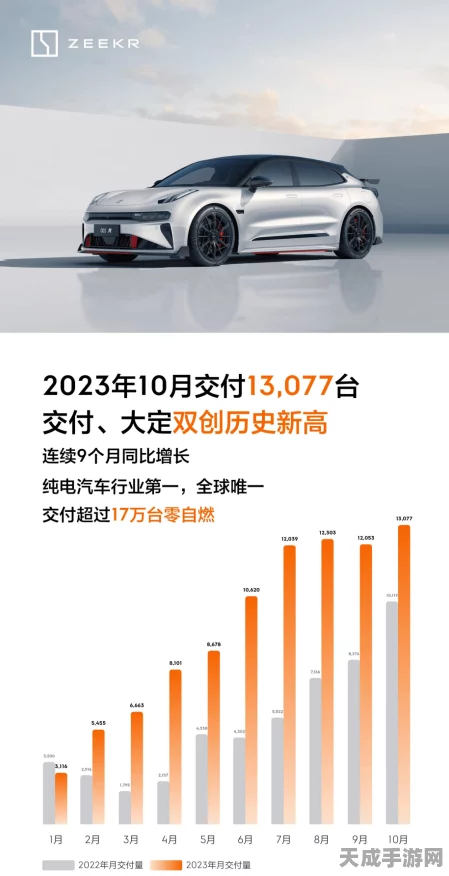 极越汽车逆袭战，学费已缴，能否在电动赛道超越蔚小理？
