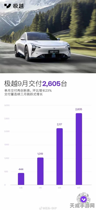 极越汽车逆袭战，学费已缴，能否在电动赛道超越蔚小理？