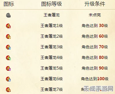 王者荣耀图标点亮攻略，QQ用户专属福利揭秘