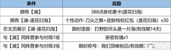 王者荣耀10月19日更新延期揭秘，补偿方案及后续赛事安排
