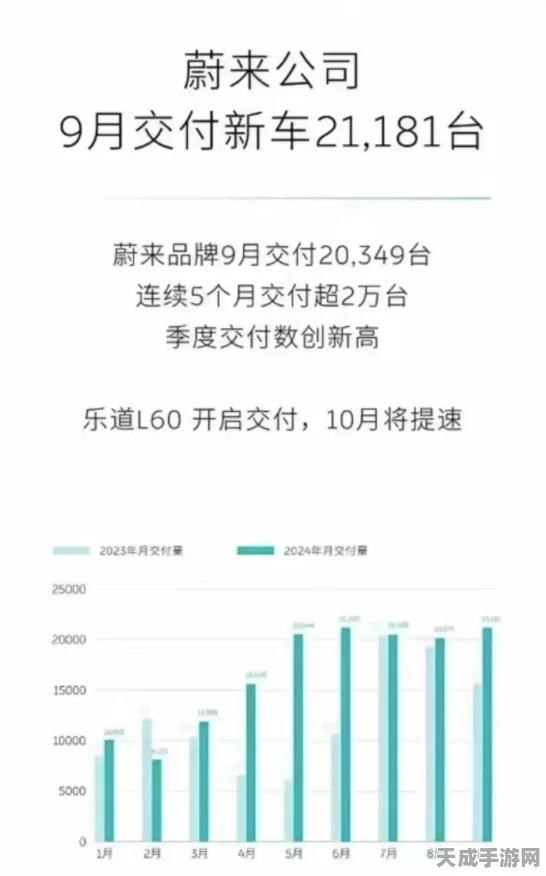 蔚来手游乐道L60热销，或成企业新增长点？