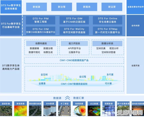 手游革新前沿，数字孪生技术赋能智慧交通，三维可视化运维平台引领新潮流