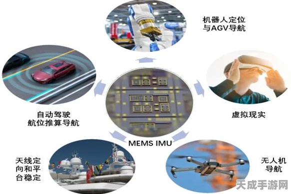 导远IMU技术革新，助力手游机器人大赛展现超凡操控