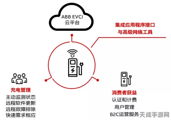 手游界新视角，揭秘自动售货机MDB协议通信格式，探索跨界技术融合