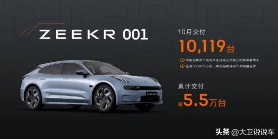 极氪CEO安聪慧豪言，50万台销量目标下，极氪迈向盈利新征程