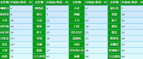 星露谷物语，镰刀精通指南——解锁镰刀升级全攻略与高效收割技巧