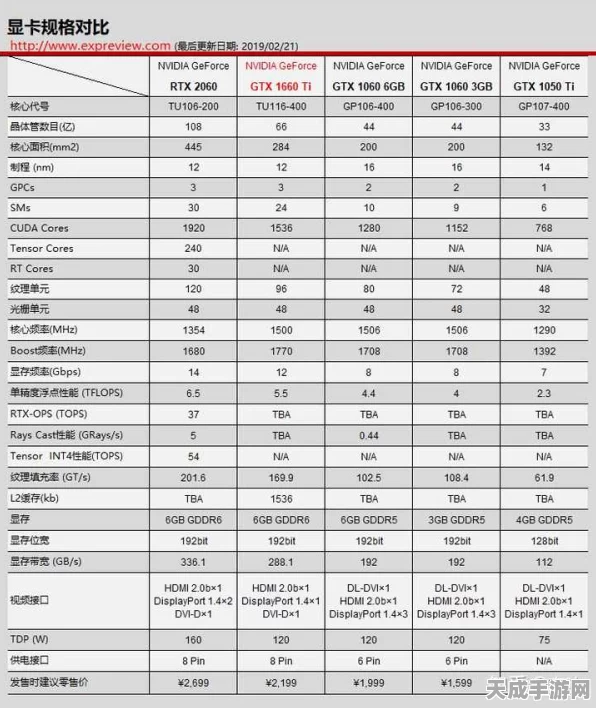 地平线4游戏性能比拼，1660Ti vs 2060，哪款显卡更胜一筹？