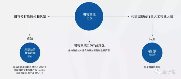 明略科技IPO揭秘，手游界生成式营销革命，科技巨头重塑行业格局