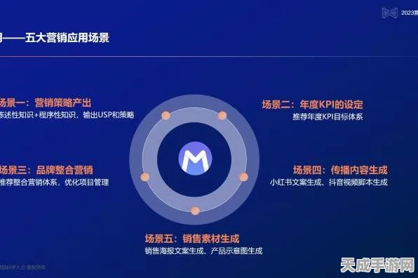明略科技IPO揭秘，手游界生成式营销革命，科技巨头重塑行业格局