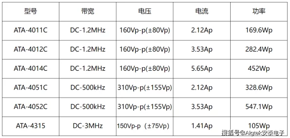 手游硬件升级秘籍，揭秘安泰电压放大器选型原则，助力游戏性能飞跃