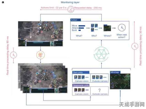 手游创新技术揭秘，无人机通信模块如何重塑游戏世界