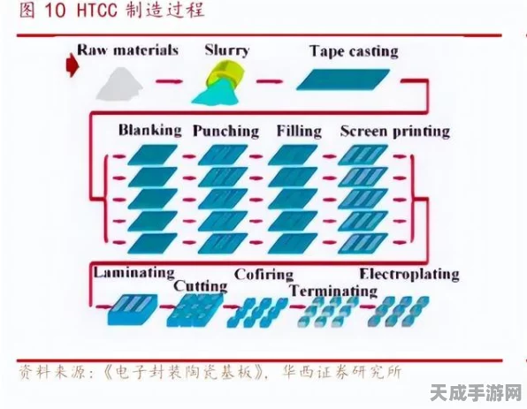 手游硬件新突破，氮化铝AlN电阻器助力游戏性能飞跃