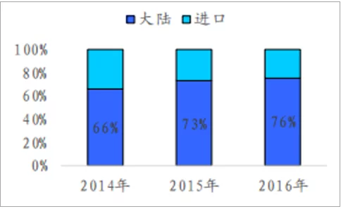 光模块性能优化秘籍与未来趋势大揭秘