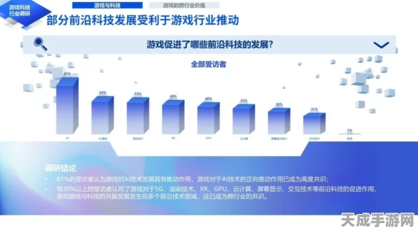 大模型热潮下，手游行业能否迎来新转机？