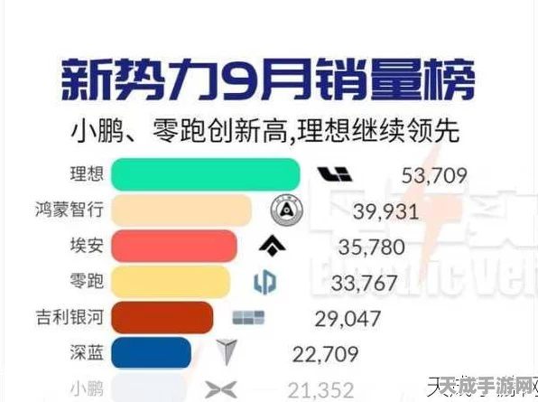 手游市场新星闪耀，某款新游月销破万，续航流畅成玩家新宠