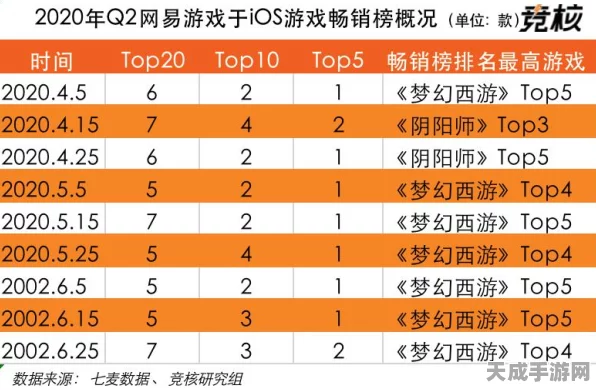 手游市场新星闪耀，某款新游月销破万，续航流畅成玩家新宠