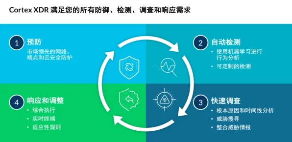 骁锐XAORI安全光栅，PESTLE分析下的手游安全新挑战与机遇