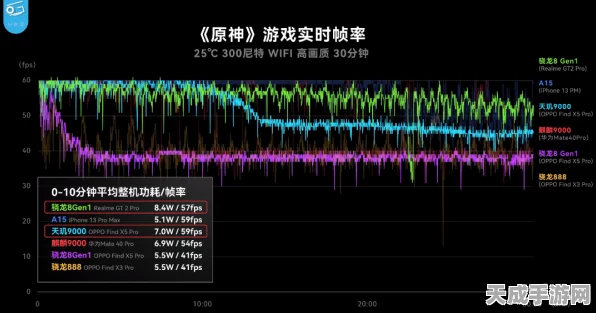 手游革新动力，BiGaN技术引领电流电压新纪元，揭秘未来游戏性能飞跃