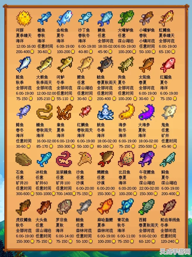 星露谷物语，鲷鱼垂钓秘籍大公开！海洋宝藏热点位置全攻略