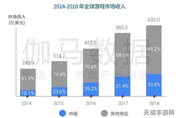 东南亚手游市场新蓝海，中国卖家如何玩转新机遇