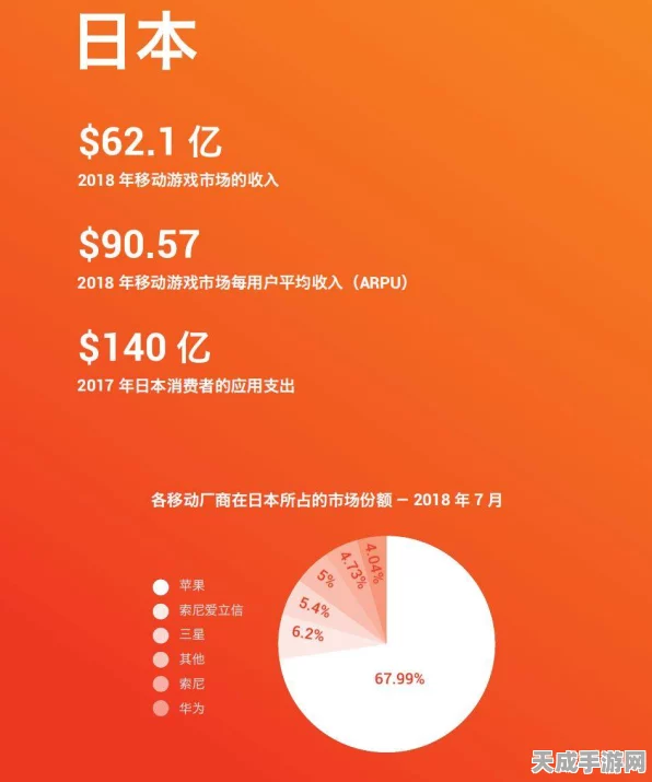 东南亚手游市场新蓝海，中国卖家如何玩转新机遇